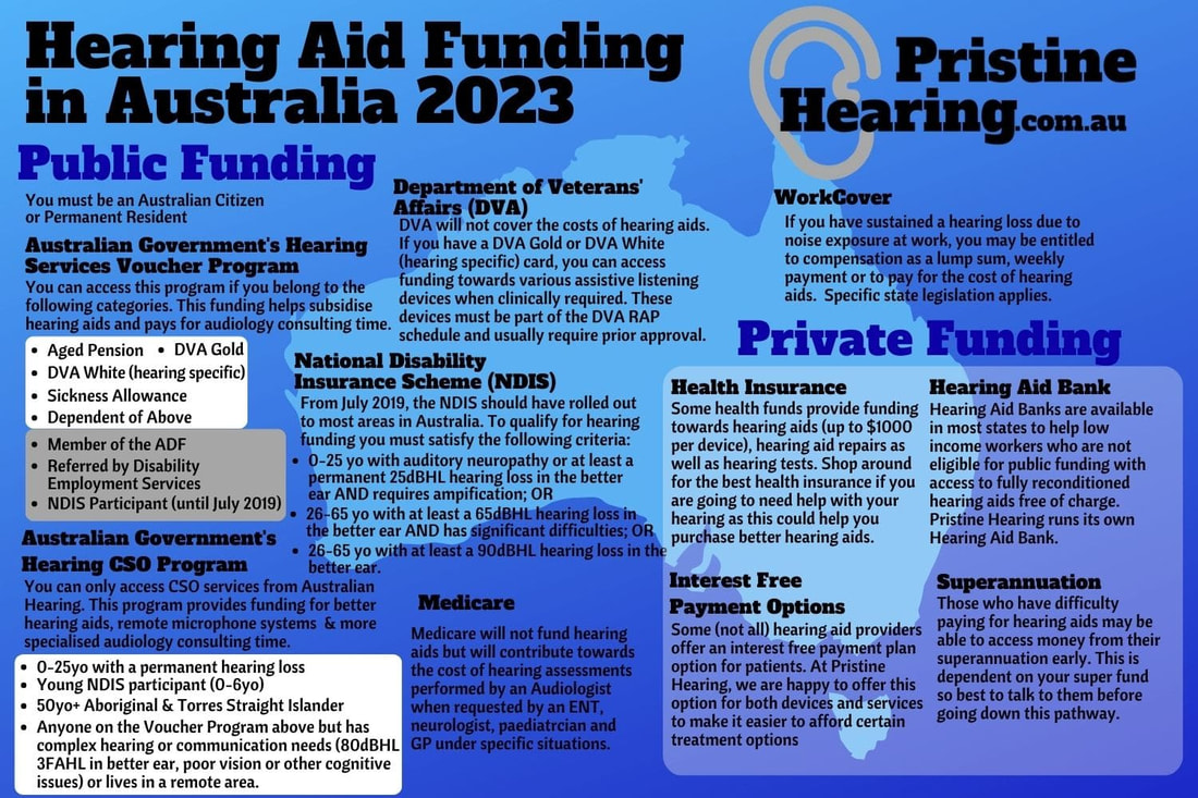 Hearing Aid Funding Australia