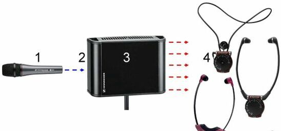 infrared cinema device for hard of hearing